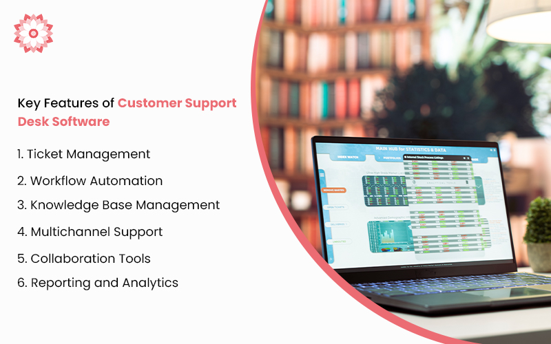 Key features of customer support desk software infographic